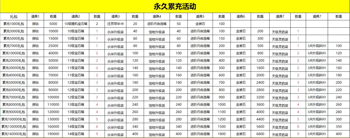 点击查看大图 寻龙英雄累充活动
